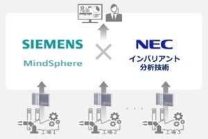 NEC×シーメンス、製造業向けにAIで監視・分析するソリューションを提供