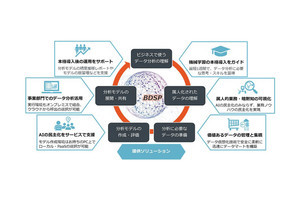 日商エレ、AI機械学習をベースとしたデータ分析サービス