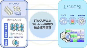NTTデータ先端技術とNTT-AT、「WinActor管理機能」