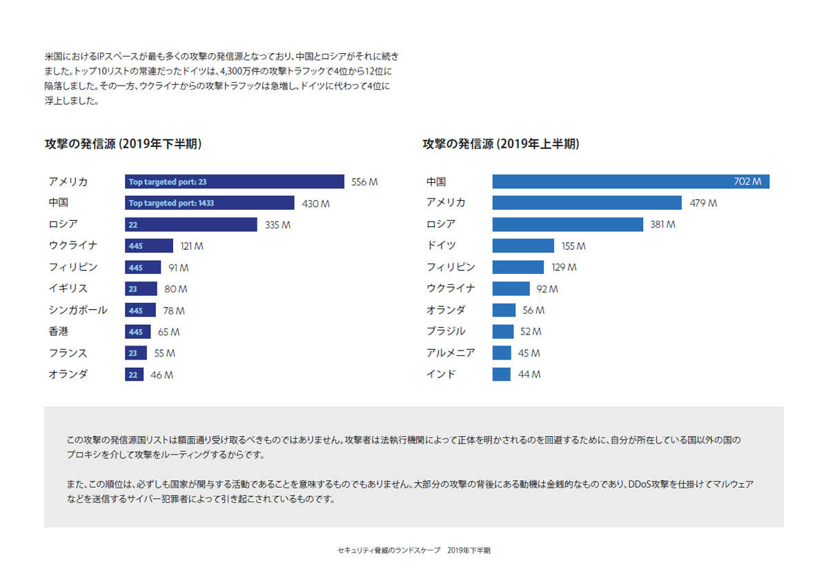 攻撃の発信源の概要