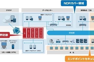 マクニカ、ネット型AIセキュリティ提供の米Vectra AIと代理店契約