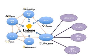 トヨクモ、kintone内のデータを収集・計算できる「データコレクト」
