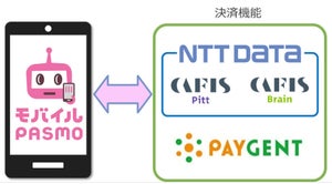 NTTデータ、モバイルPASMOにクレジット決済機能