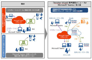 NTT Com、Teamsにて内線/外線の発着信ができるサービス