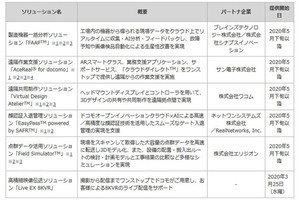 ドコモ、5G対応ソリューション22種類を3月25日から受付開始