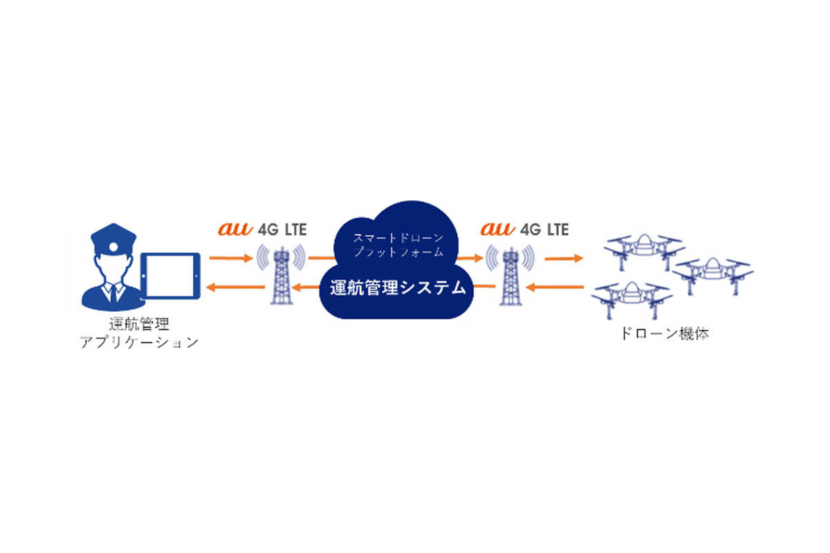 システムの全体構成