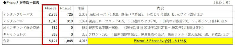 販売数一覧表(同社資料より)