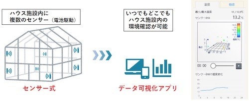Fermier Monitorの構成イメージと利用画面