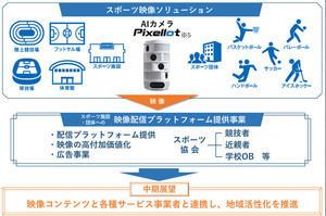 NTT西日本と朝日放送、スポーツ映像配信の新会社