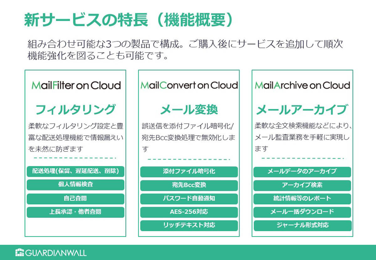 「GUARDIANWALL Mail セキュリティ・クラウド」の特徴