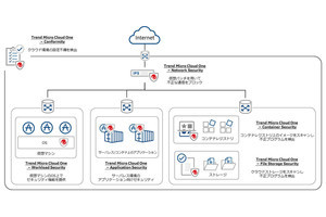 トレンドマイクロ、クラウド環境を保護する新ソリューション