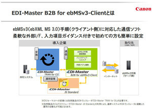 キヤノン ITS、ebMSv3手順に対応した電子部品業界向けのEDI通信ソフト