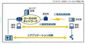 NTT Com×ブリヂストン、ローカル5Gの共同実証実験開始