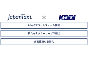 JapanTaxiとKDDIが資本業務提携 - タクシー事業者のDXを支援