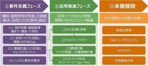 日立ワークスタイル変革ソリューション、Office 365活用支援するサービス