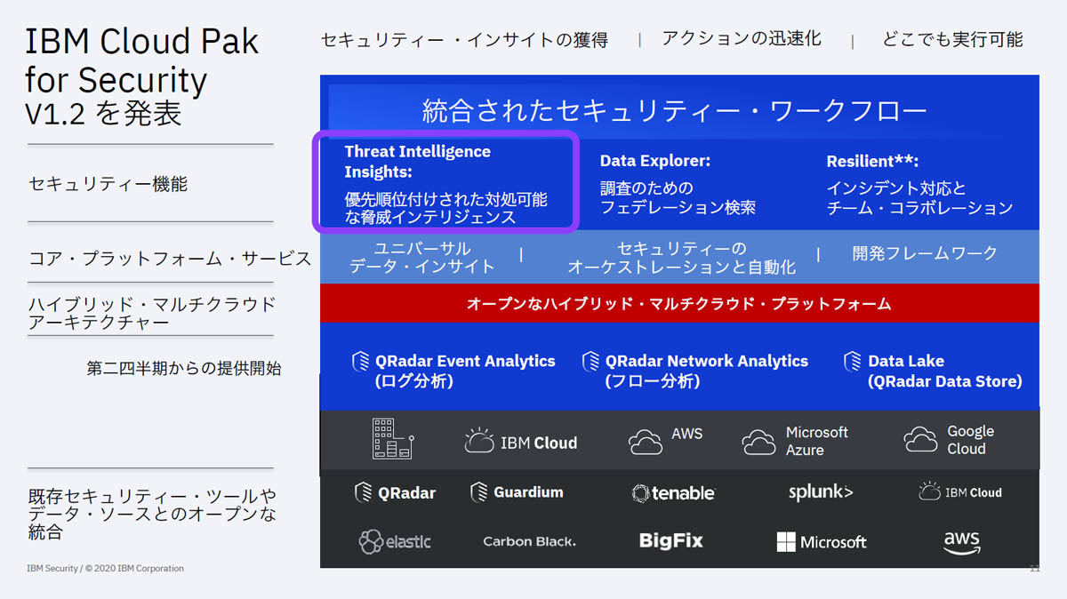 IBM Cloud Pak for Securityの概要