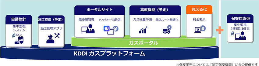 サービス構成図