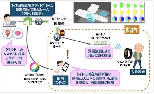 システム構成