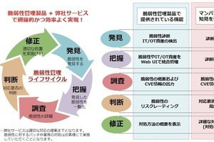 NECネッツエスアイ、SOCと脆弱性管理製品を組み合わせた運用サービス