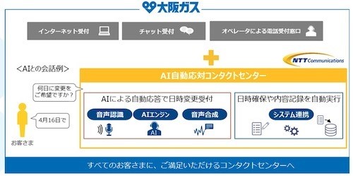 サービスのイメージ図