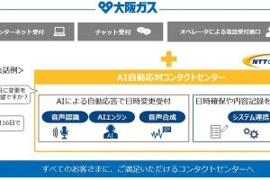 大阪ガスとNTT、AI自動音声応対によるコンタクトセンター受付サービス