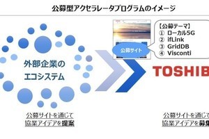 東芝、新規事業の創出を目指した公募型プログラム- 参加企業を募集