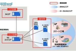 富士通、スマート工場および地域課題解決向けローカル5G検証システムの構築