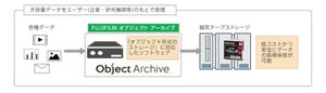 磁気テープ採用のオブジェクトストレージ「FUJIFILM オブジェクト アーカイブ」 - 富士フイルム