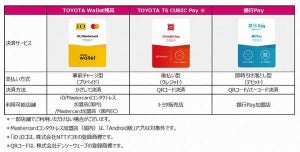 トヨタのスマホ決済アプリ「TOYOTA Wallet」Android版、登場