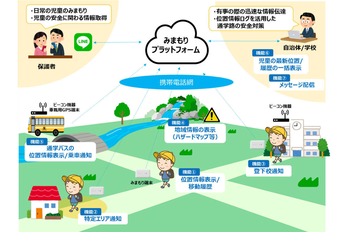 ソリューションのシステム概要