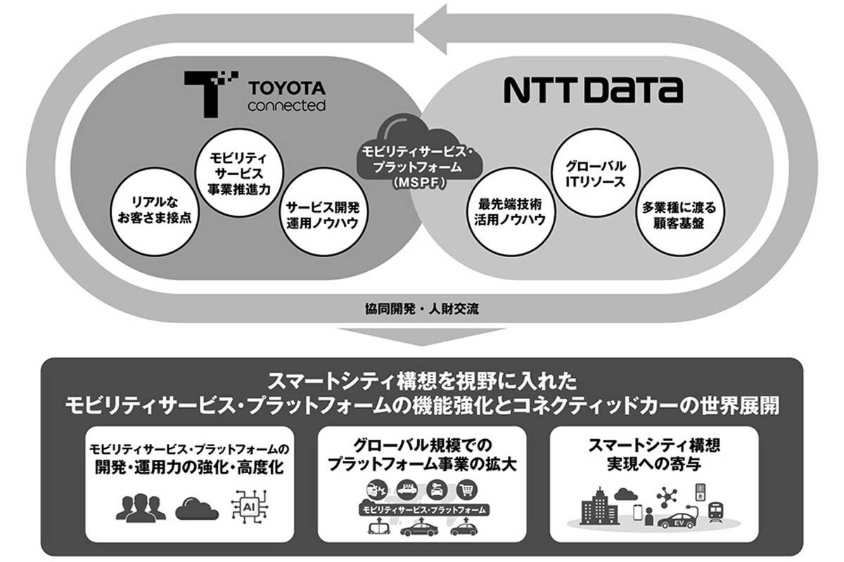 協業のイメージ