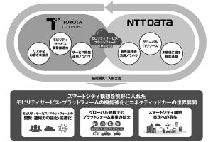 トヨタコネクティッドとNTTデータ、モビリティサービスで業務提携
