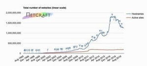 GoogleやMicrosoftの新型コロナウイルスに関する支援策とは？