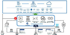 CTC、CyberArkの特権アカウント管理ソリューションを提供開始