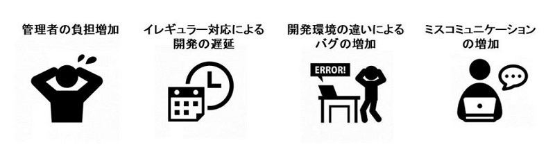 テレワーク時における開発テストの問題点(同社資料より)
