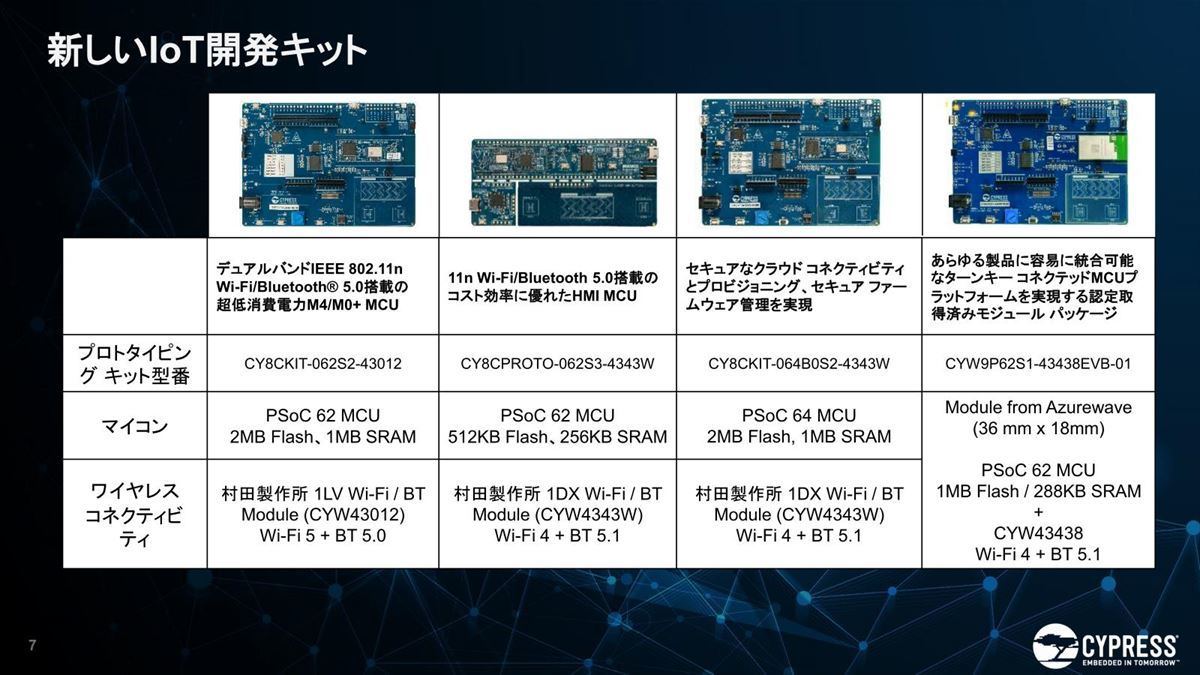 IoT-AdvantEdge