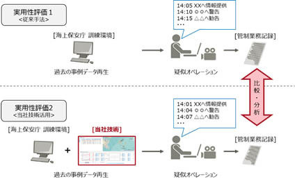 運用管制官の業務における実用性評価