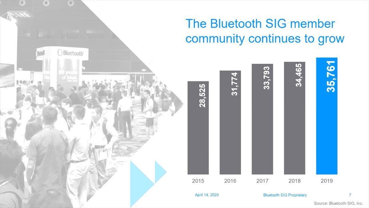 Bluetooth SIG