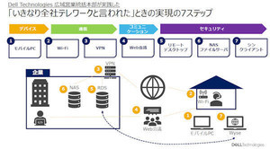 デルが社内実践したテレワーク環境を整備するための7つのステップ