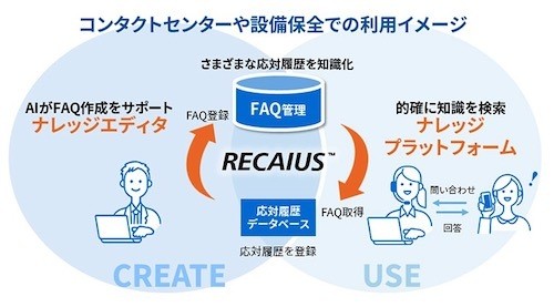 「RECAIUS ナレッジエディタ」と「RECAIUS ナレッジプラットフォーム」の利用例