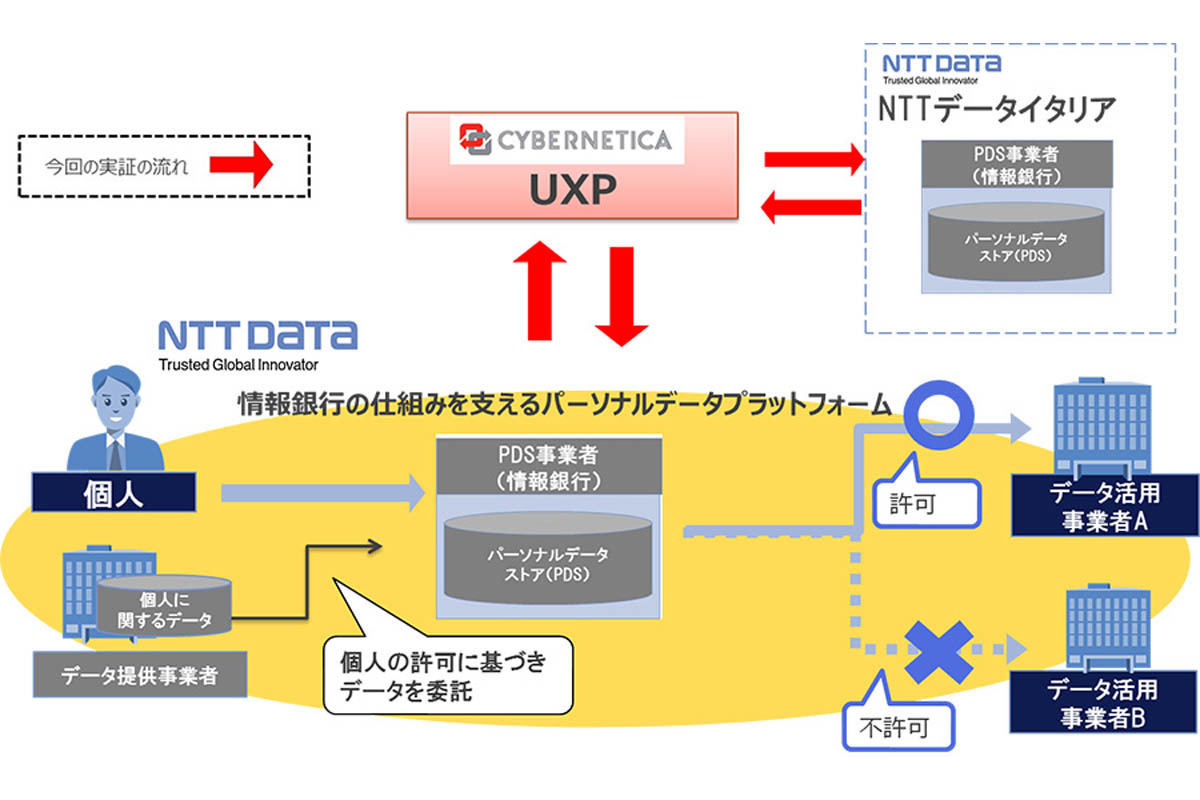 実証実験のイメージ