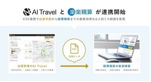 ちょっとしたCSVファイル連携で大きな効率化、「楽楽精算」×「AI Travel」