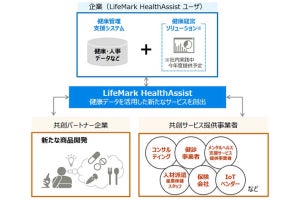富士通がクラウド型健康管理システムを提供 - 健康経営を支援