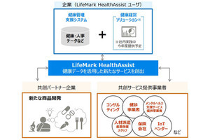 富士通がクラウド型健康管理システムを提供 - 健康経営を支援