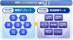 SCSK、製造業向け生産管理テンプレートに進度管理やワークフロー