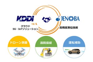 KDDIとジェノバ、高精度測位情報配信サービス提供で業務提携