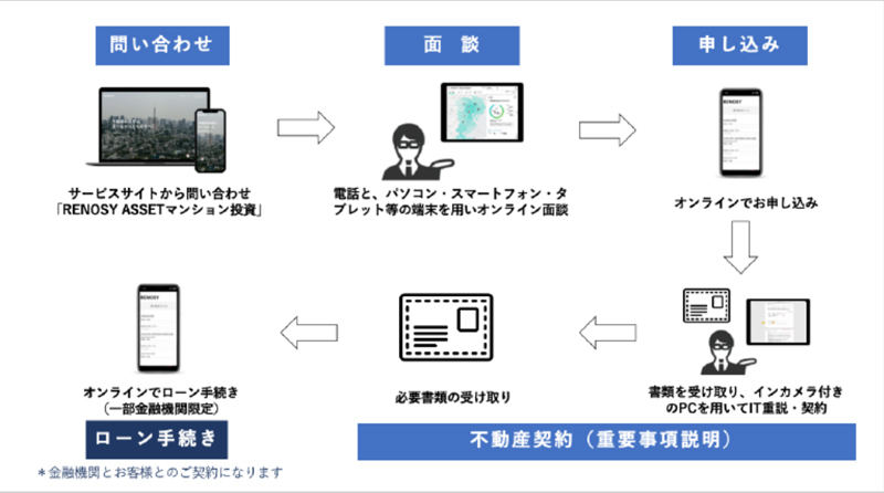 GAテクノロジーズの非対称契約のフロー(同社資料より)
