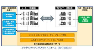 NTT ComとPwC、製造業の受発注業務でのマッチングプラットフォーム