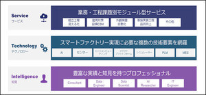 マクニカ、スマートファクトリーソリューション提供