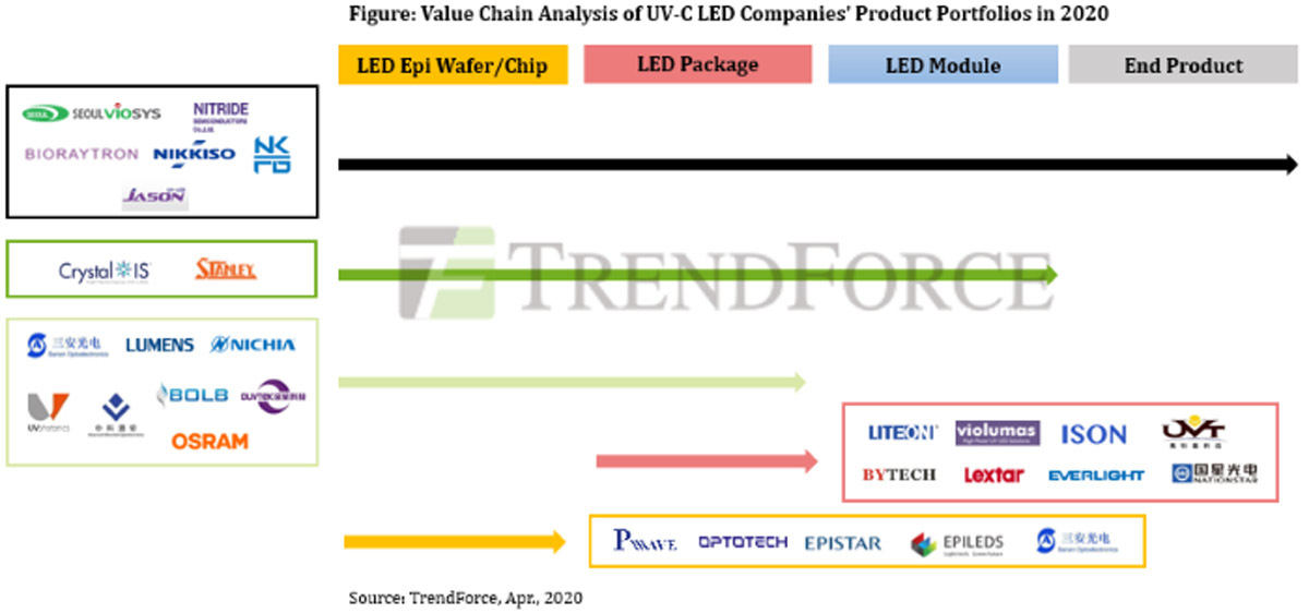 TrendForce